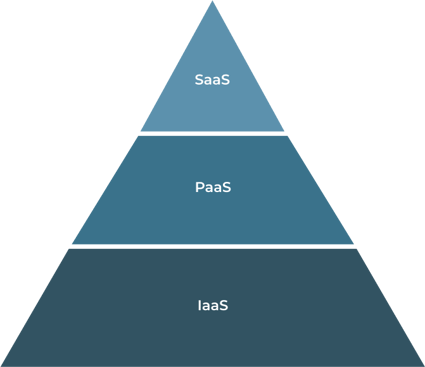 MS - Heroku vs AWS - Graphic